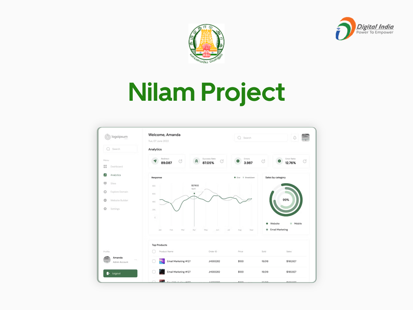 Nilam Project
