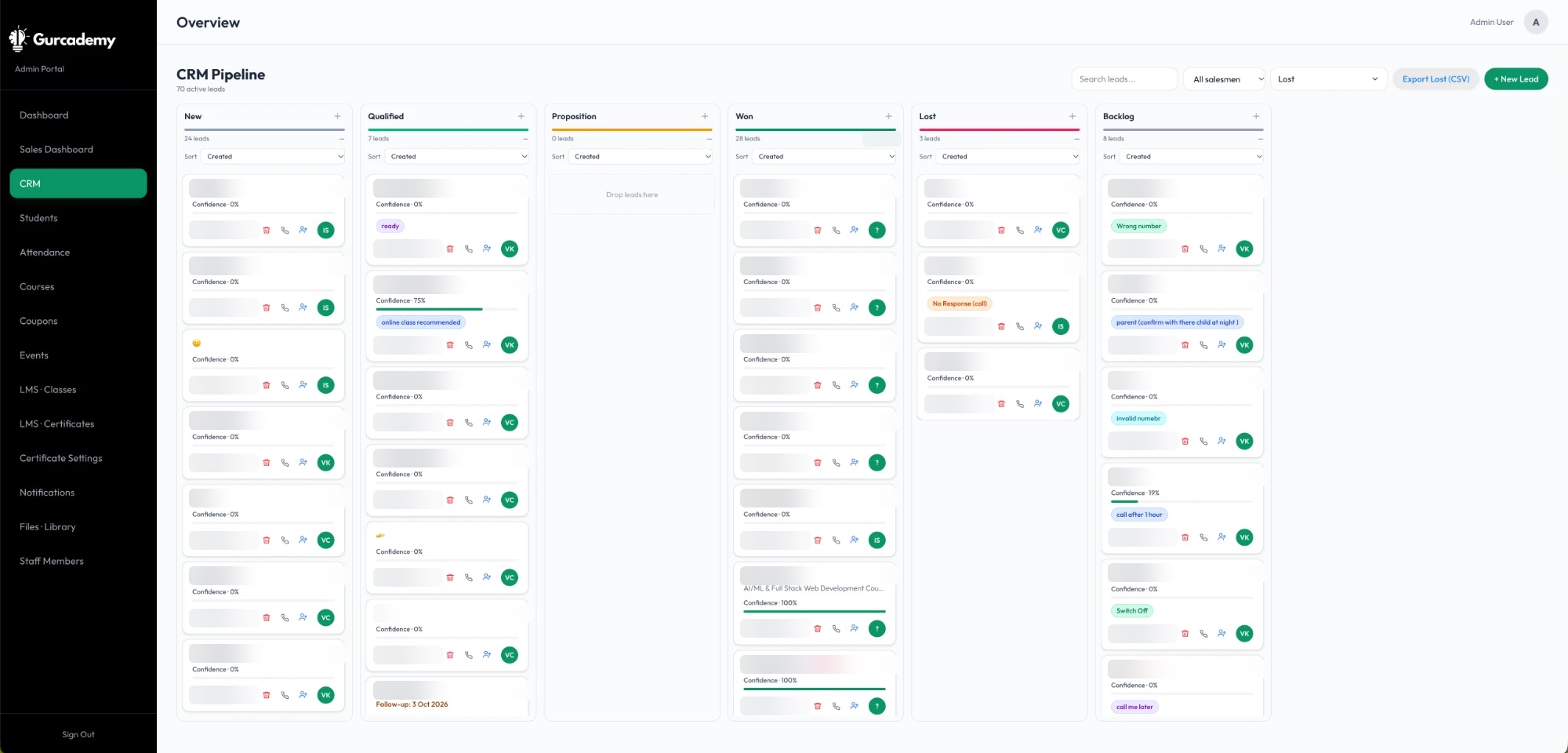 The CRM pipeline, from new enquiry to admission