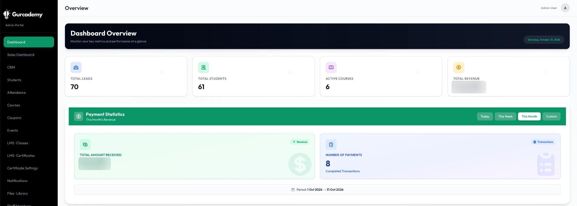 The admin overview