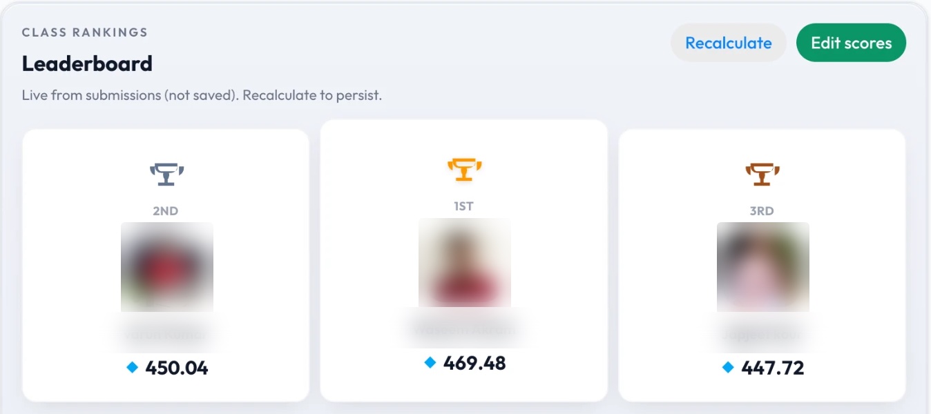 Class leaderboard, scored from submissions