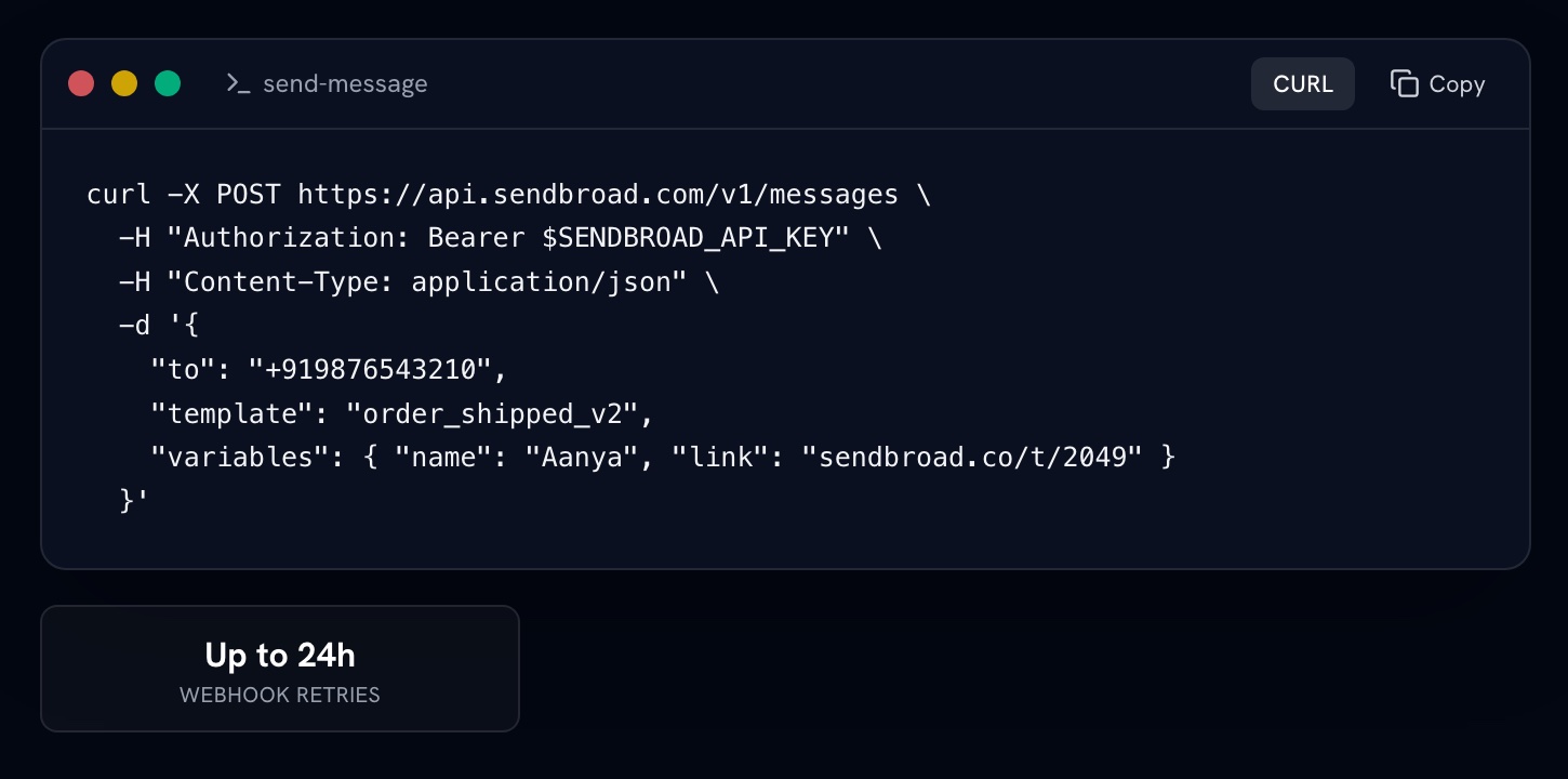 A templated message in one API call