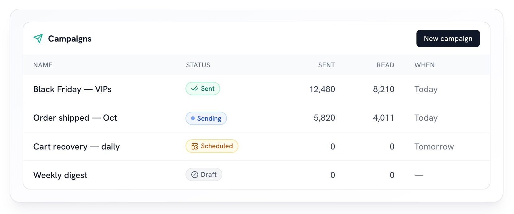 Campaigns with live sent and read counts